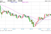 人民币中间价报7.1135，上调115点