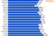 0.4418-0.528元/Wh！天诚同创/阳光电源等27家企业入围中电建16GWh储能系统集采
