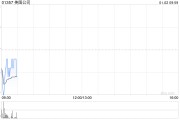 美图公司根据股份奖励计划授出合共101.78万股股份奖励
