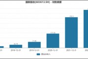国联股份索赔条件明确！