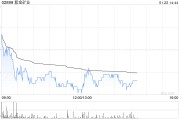 瑞银：予紫金矿业“买入”评级 目标价22.3港元