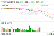 “A+B” 锁定面值退市