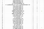 2024年券商财务顾问执业质量评价放榜：中金公司、中信建投、中信证券连续获A，国泰君安、中泰证券等6家降级