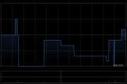 兴证国际认购1200万美元的债券