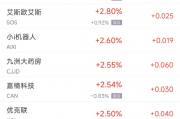 周五热门中概股涨跌不一 新东方涨3.2%，台积电跌3.6%
