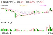 日科化学:公司综合评估多种因素审慎制定价格策略 日科化学:公司综合评估多种因素审慎制定价格策略