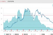ETF日报：游戏板块基本面后续有望边际好转