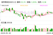 丽珠集团：8月22日召开董事会会议