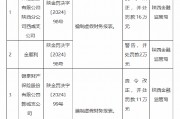 锦泰保险陕西两家支公司合计被罚27万元：因编制虚假财务报表