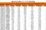 酒企“寒冬”：总量承压，分化加剧，龙头集中度提升