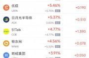 周五热门中概股多数下跌 台积电跌2.66%，阿里巴巴跌2.95%