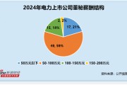 电力行业董秘观察：金房能源付英薪酬为73万元 下滑51万元降幅超40%