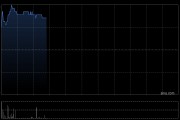 明辉国际绩后高开逾13% 预期年度股东应占溢利增至不少于1.4亿港元