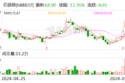 芯源微、澜起科技与聚辰股份确定股东询价转让价格