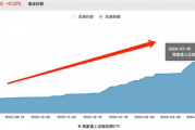 又一只债券ETF，突破百亿元
