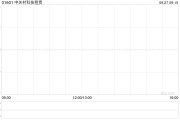 中关村科技租赁与安福明讯新能源资料科技订立融资租赁协议