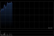 紫金矿业绩后涨近5% 2024年度归母净利润同比增长51.76%