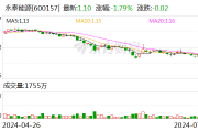 永泰能源：拟将回购股份金额上调为5亿元-10亿元