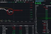 港股通创新药继续波动，映恩生物-B下挫12%！520880盘中翻绿，溢价又起！资金连续13日低吸