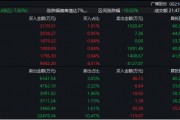 一线游资被埋！9连板大牛股广博股份，突然熄火！什么情况？