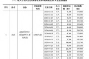 国泰君安，最新公告