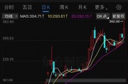 1800亿龙头突发!股价刚创新高,两大股东就要减持 1800亿龙头突发!股价刚创新高,两大股东就要减持