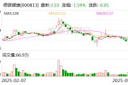 德展健康：公司的实际控制人为新疆国资委