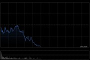 恒生科技指数跌超1% 华虹半导体跌近6%