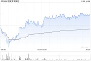 开源证券：首予中国黄金国际“买入”评级 甲玛矿全面复产渐进
