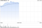 阿里巴巴-W12月23日斥资3226.13万美元回购306.53万股