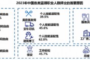 调研显示：高频骑手收入普遍高于职业主播， 职业更稳定