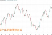 华尔街知名经济学家：美国国债面临潜在“特拉斯时刻”