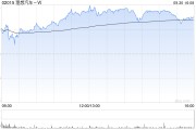 理想汽车-W9月交付新车53709辆 同比增长48.9%