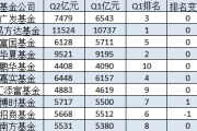 南方基金2024二季度非货规模仅增长152亿元，不足广发基金的六分之一