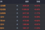 30cm涨停！碳酸锂，大涨！