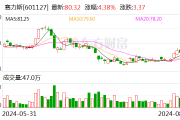 赛力斯：子公司拟115亿元购买深圳引望10%股权