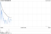 中国金属利用公布将于11月22日上午起复牌