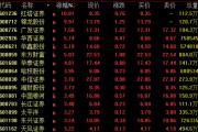 午后，大金融集体爆发！千亿巨头涨停！