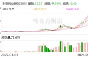 永安药业：子公司永安康健易加能自有品牌产品于2024年年底前正式上线运营