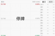 450亿美妆巨头欧舒丹即将退市！鹿晗、朱一龙等曾代言