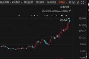AI主题成为行情发动机，瑞芯微股价逼近200元，创历史新高！A股最热门板块，机构密集调研
