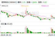 星辉娱乐：累计回购股份270.91万股