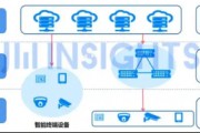 源达研究报告：推理算力需求持续增长，ASIC端侧应用前景广阔