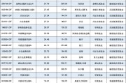 “医药一姐”赵蓓掉队？工银前沿医疗A自9月行情启动以来涨16.94%，跑输业绩基准8.95%