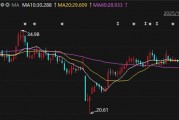 1091万合同背后，边缘计算能否拯救八亿时空业绩颓势