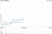 中金：维持中国旺旺“跑赢行业”评级 目标价降至5.3港元