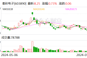 春秋电子： 转让控股子公司股权