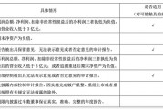 “不死鸟”000622，可能被终止上市
