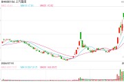 上汽集团正与华为进行合作接触？ 上汽：不予回应