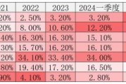价格战持续超一年半，国内汽车平均售价不降反增